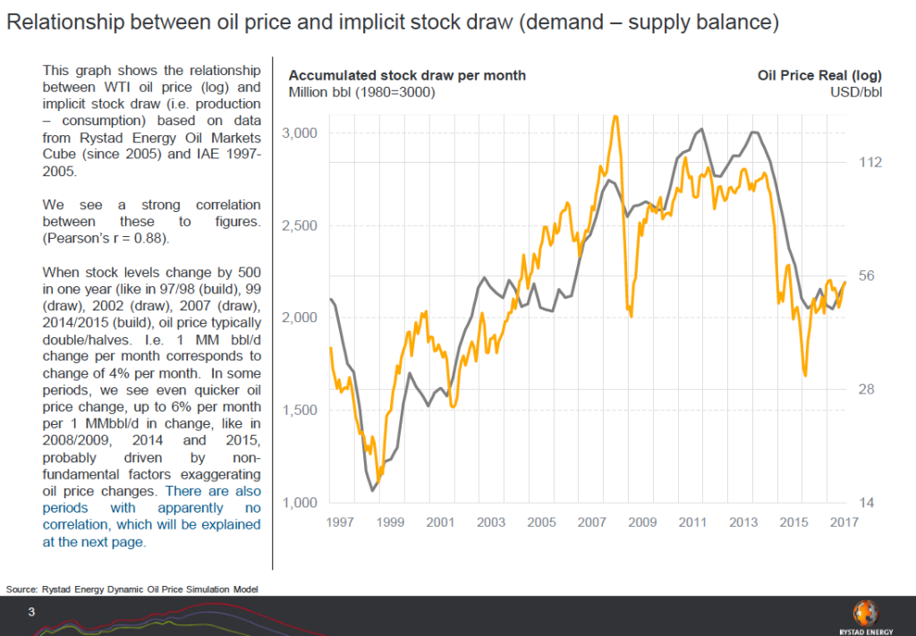 demand supply